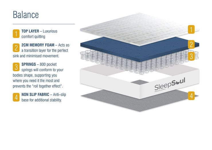 SleepSoul Balance Mattress
